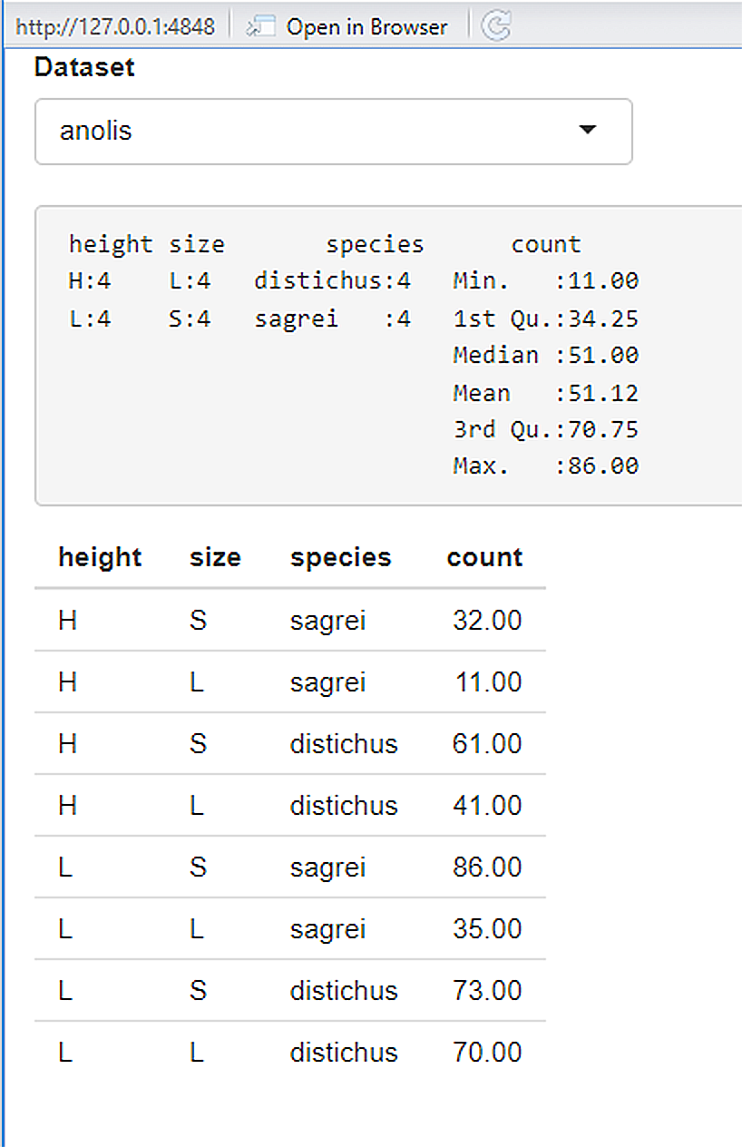 A modified *shiny* app to provide summaries of scrollable *asbio* datasets.