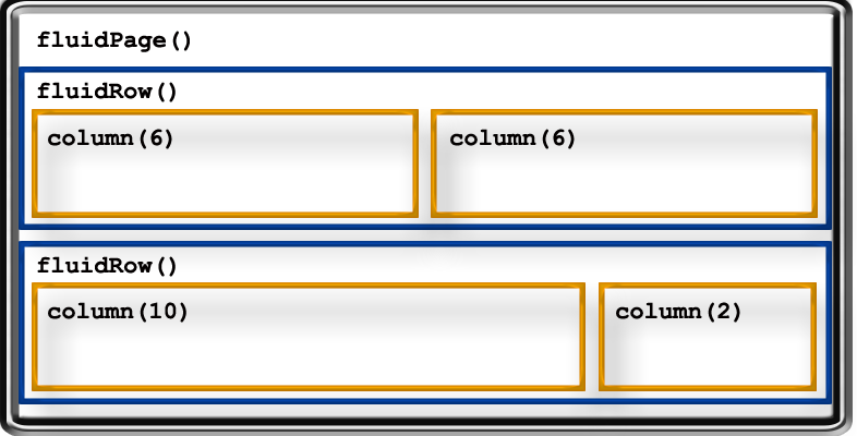 Behavior of *shiny* app rows and columns, in the `ui`. Figure follows @wickham2021mastering.