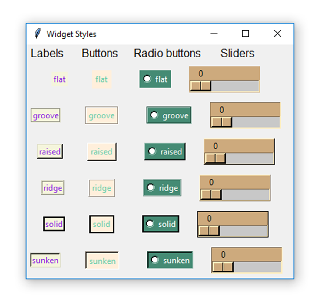 Standard widget modifications. Relief styles are varied within each widget type, and background and foreground colors are varied among widget types.