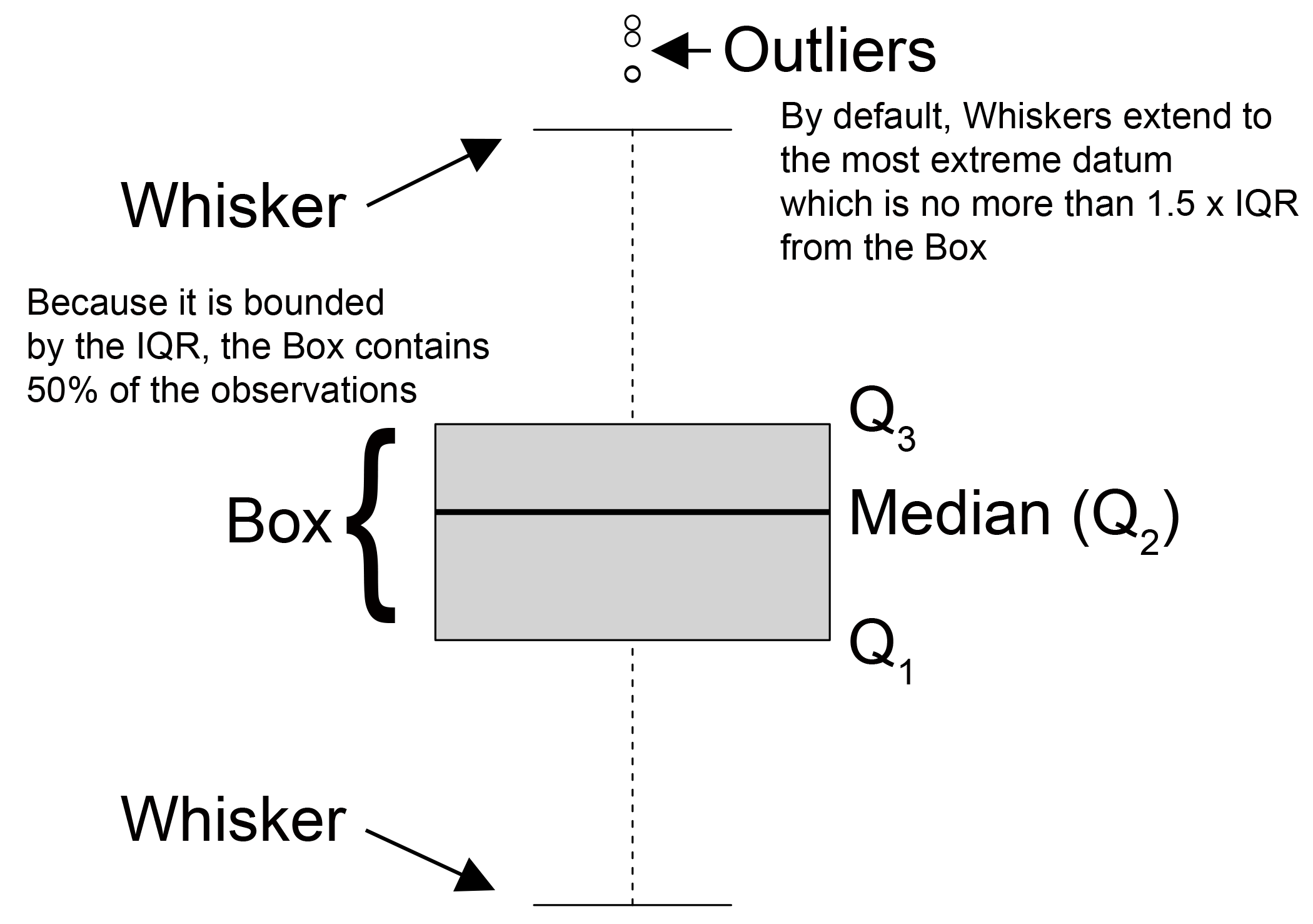 A summary of boxplot characteristics.