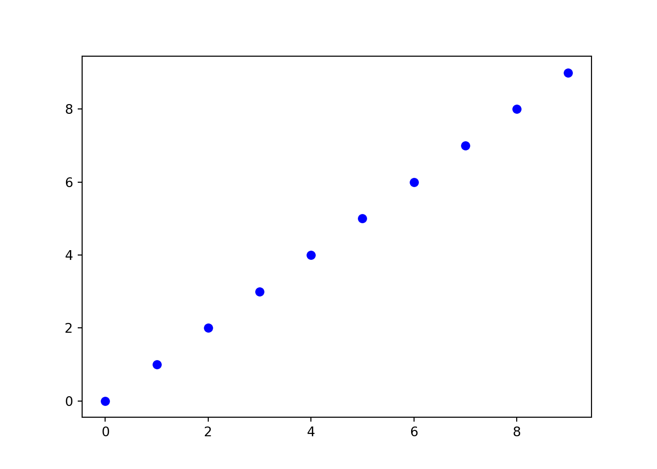 Creating a Python plot using **R**.