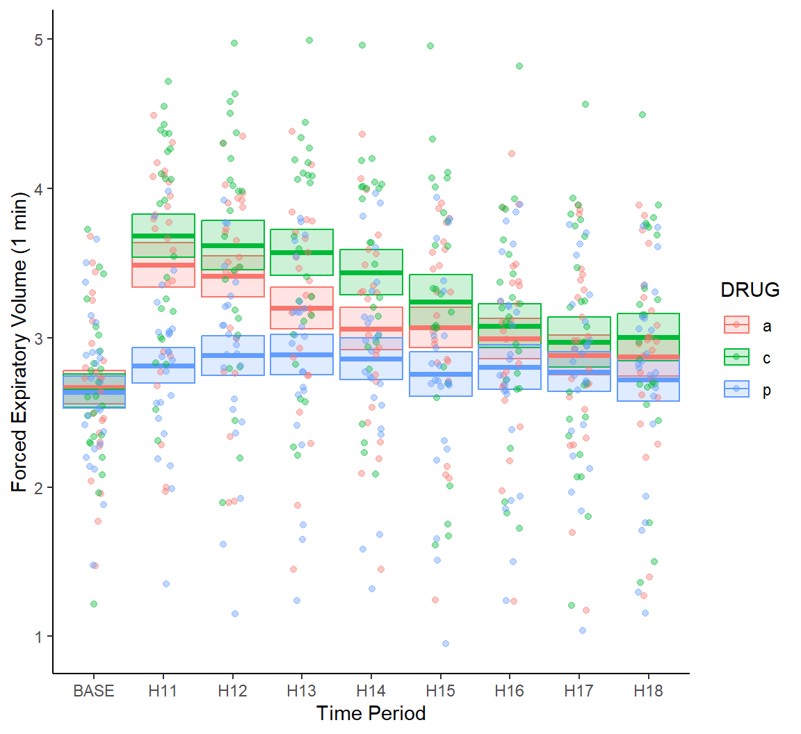 Jitter and transparency added to points in Fig \@ref(fig:cb).