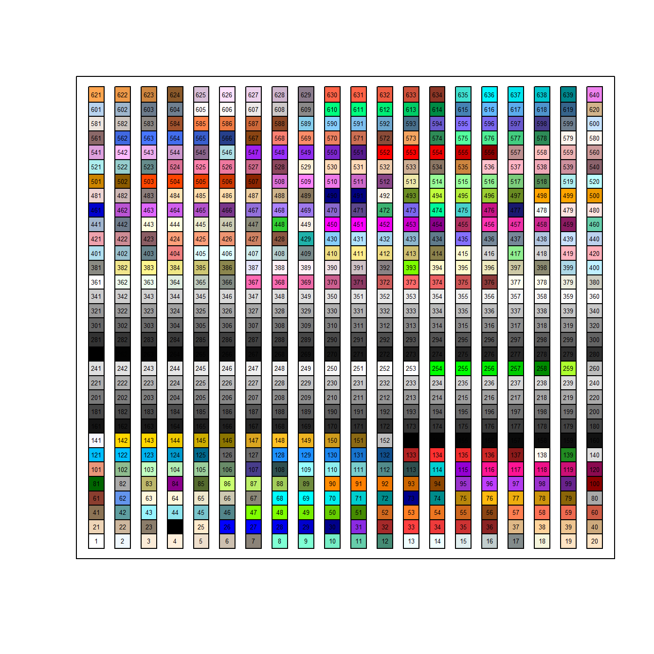 Color choices from `colors()`