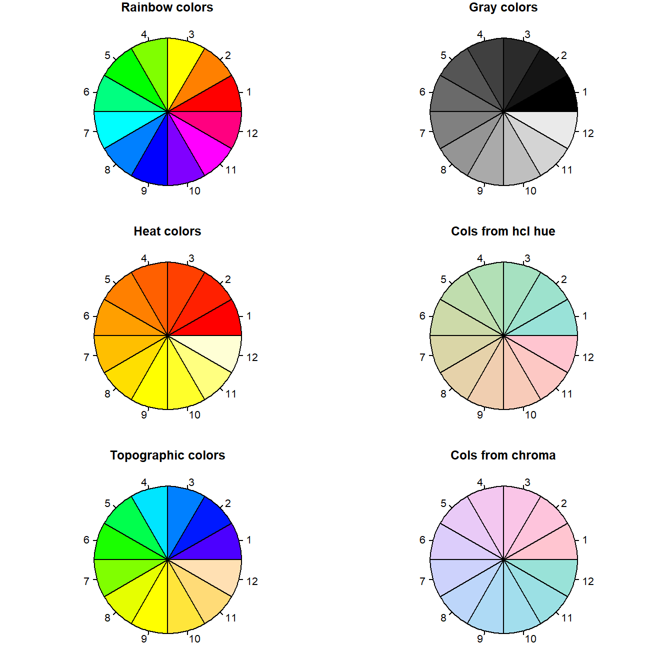 Examples of color palettes in **R**. Numbers do not correspond to actual color type designations.