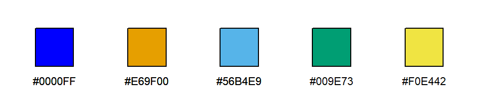 Examples of hexadecimal colors.