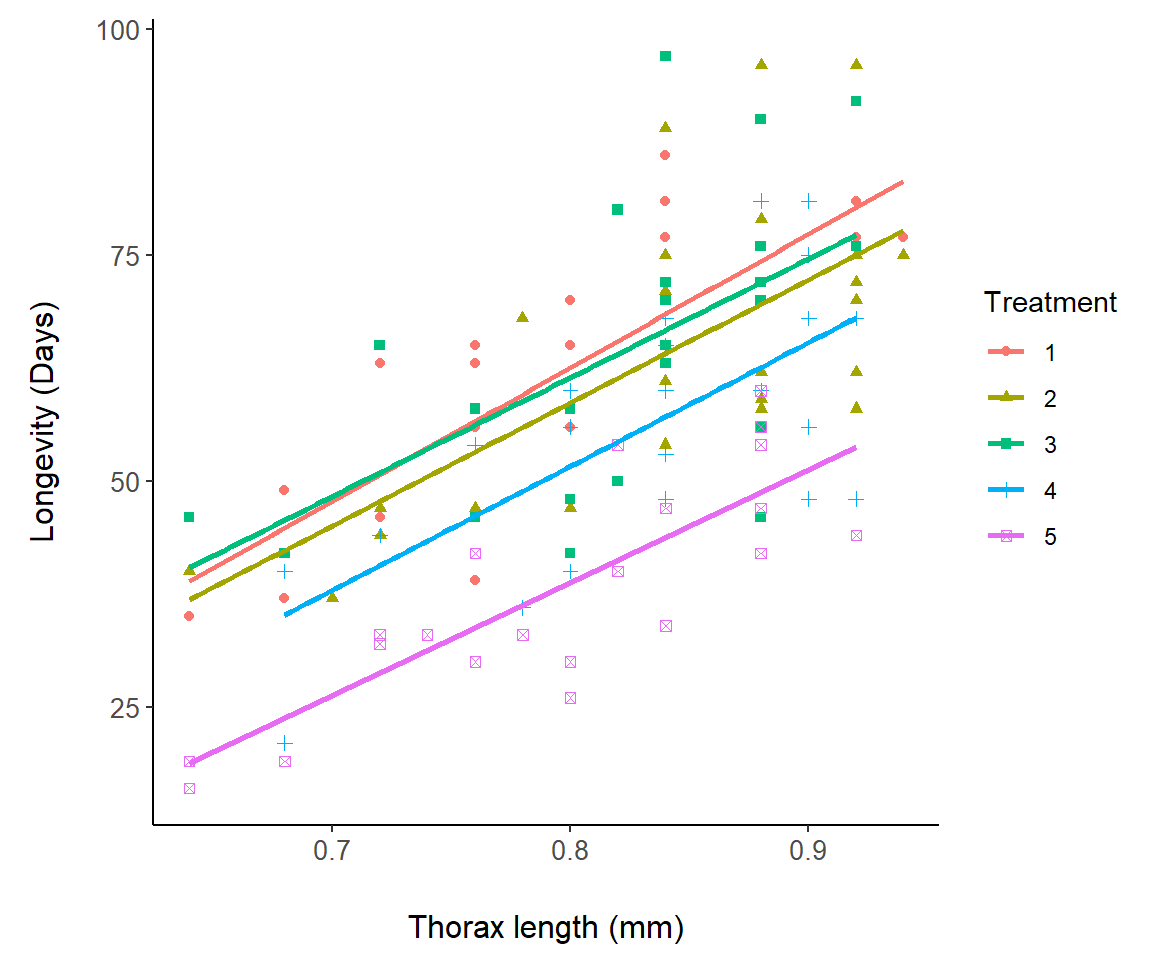 A representation of the `fly.sex` dataset.