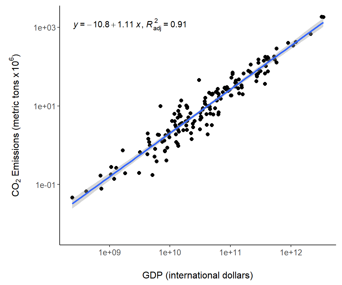 Regression model summaries overlaid on Fig \@ref(fig:gscat1).