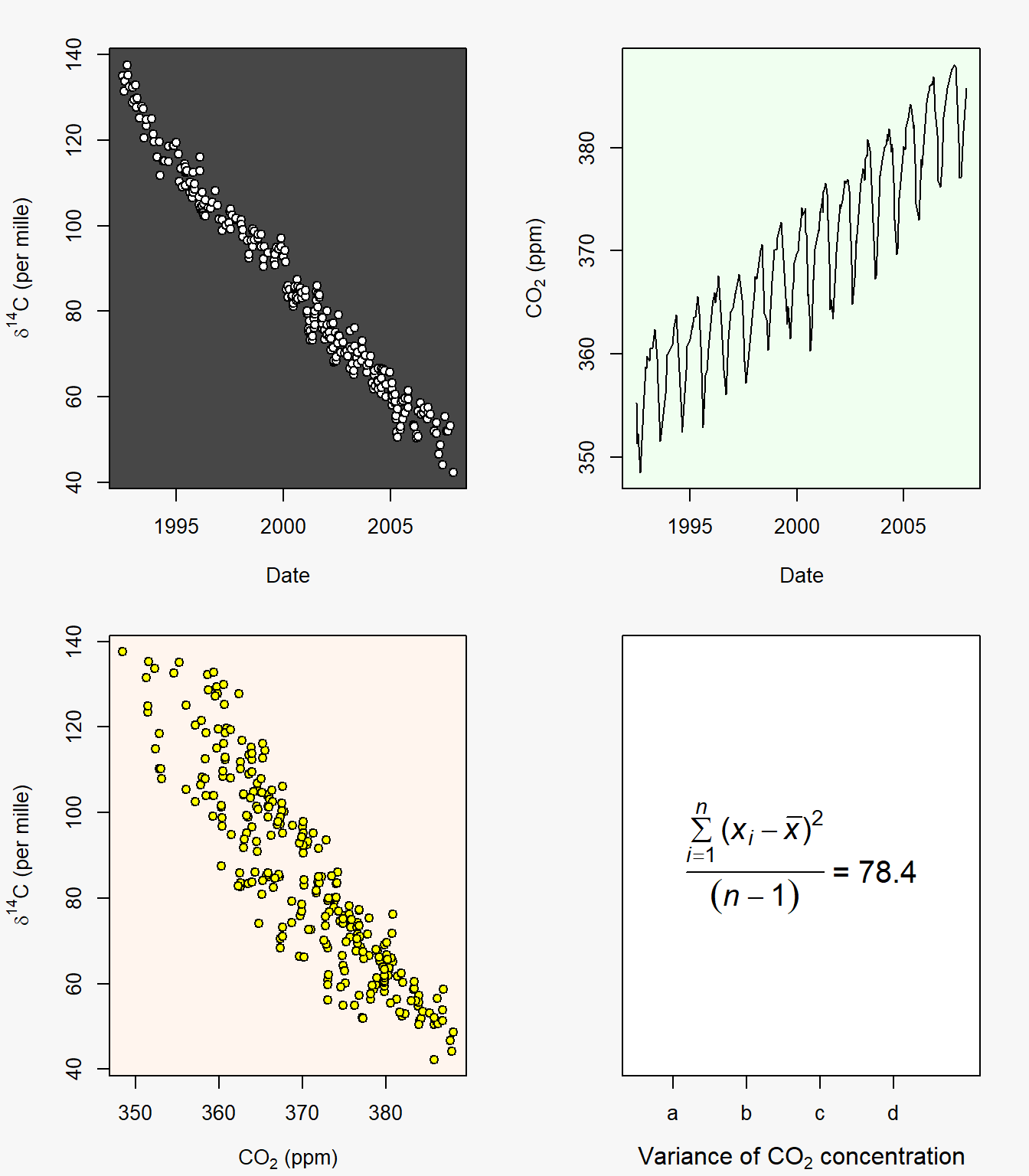 Figure resulting from summative example code.