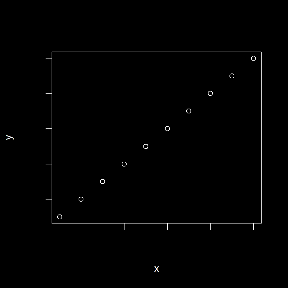 Use of `par()` to change background and foreground graphical parameters.