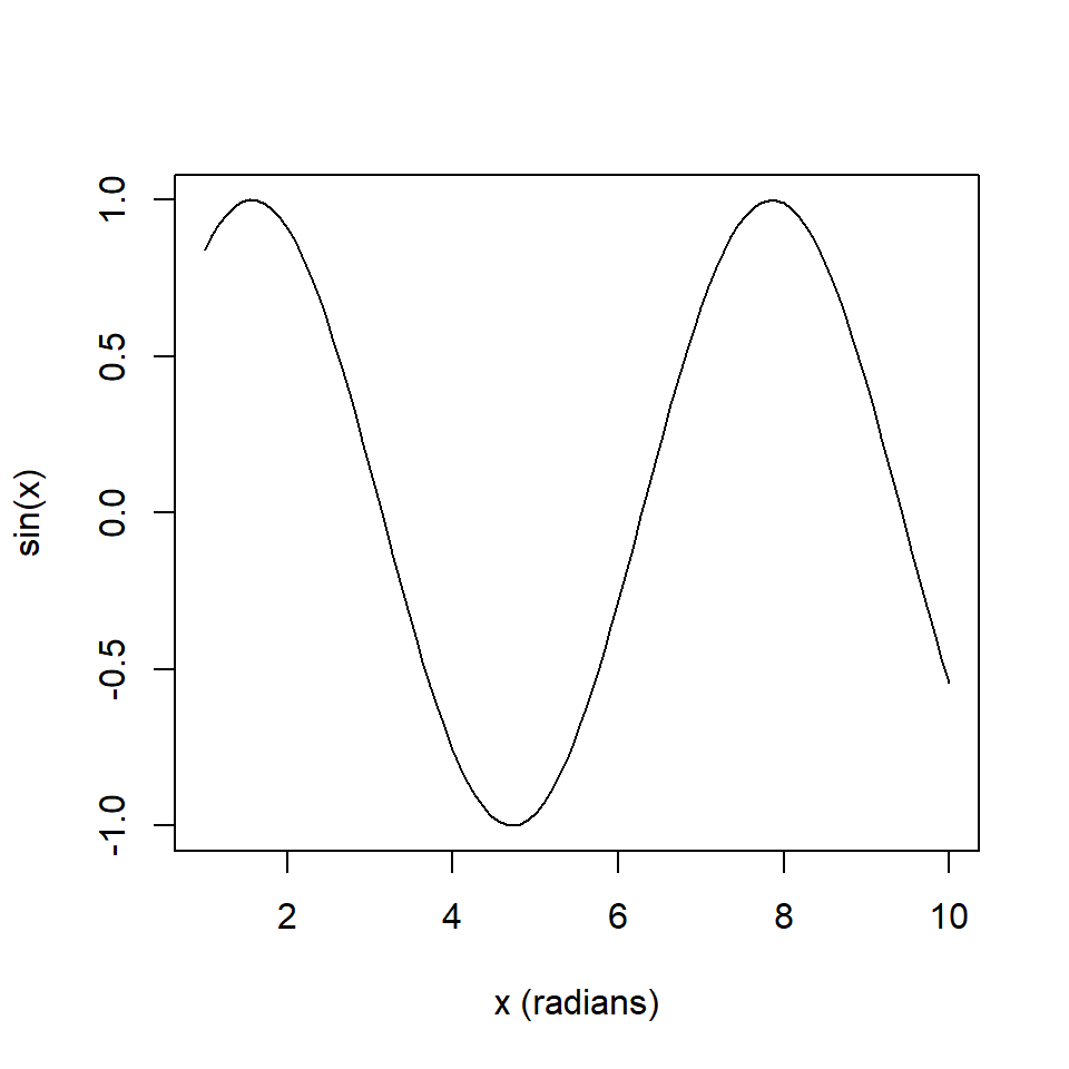 Creating a global variable (object) resulting from a pipeline.