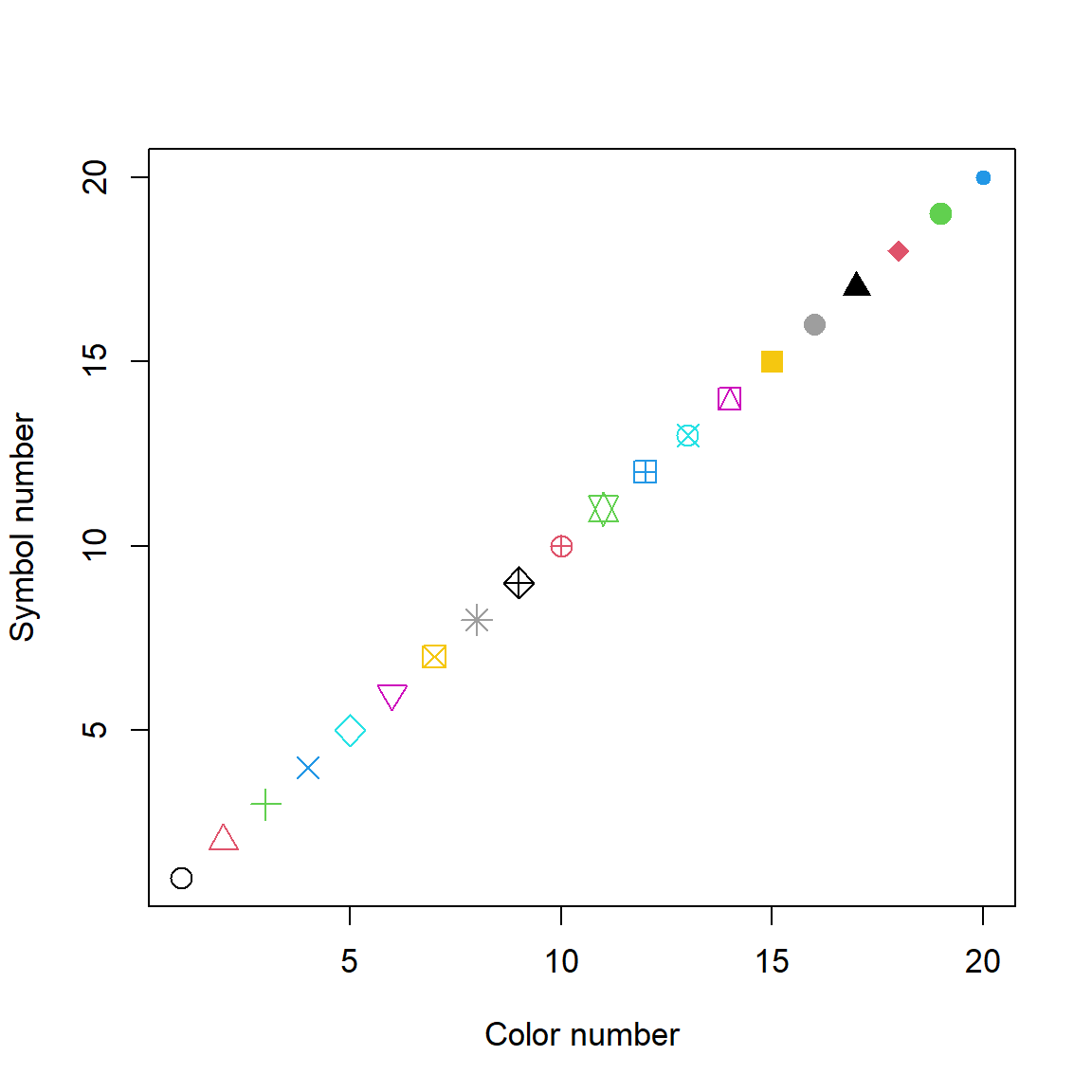 Some symbol and color plotting possibilities in `plot()`.