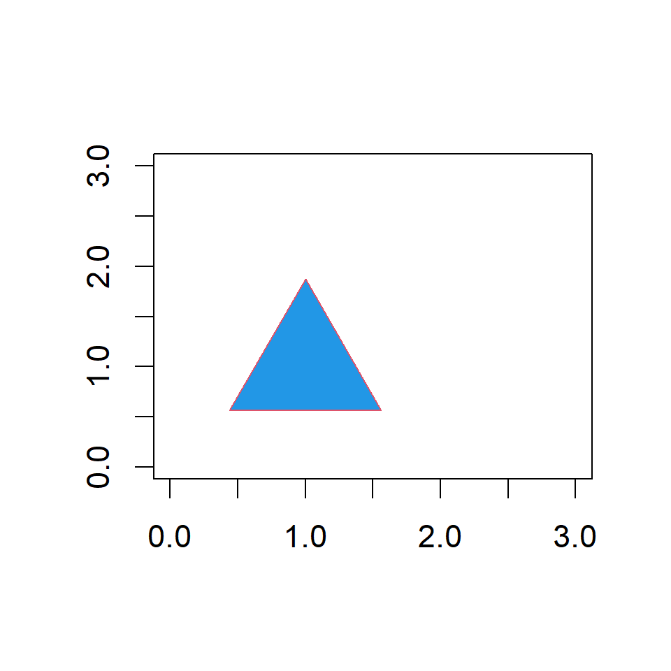 Plot with point overlain.