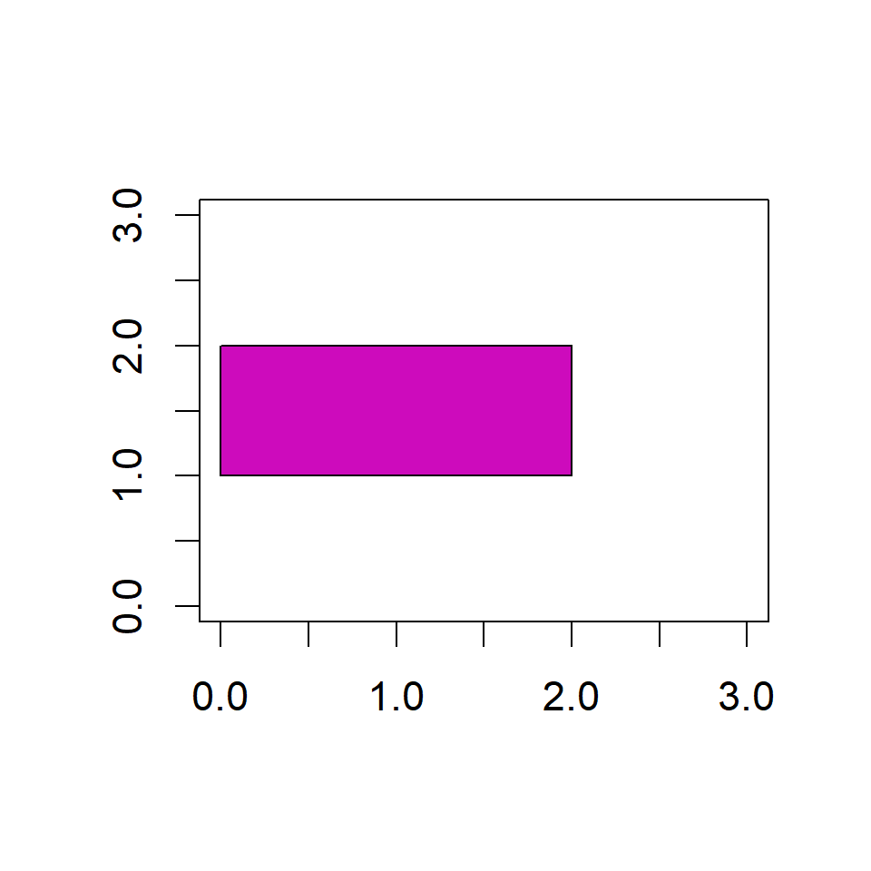 Plot with rectangle overlain.